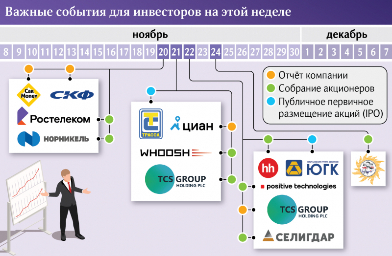 За чем следить инвестору на этой неделе